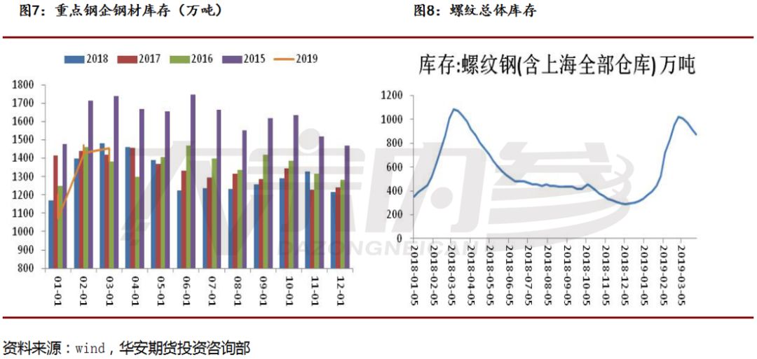 地产无亮点 钢材高供给何去何从