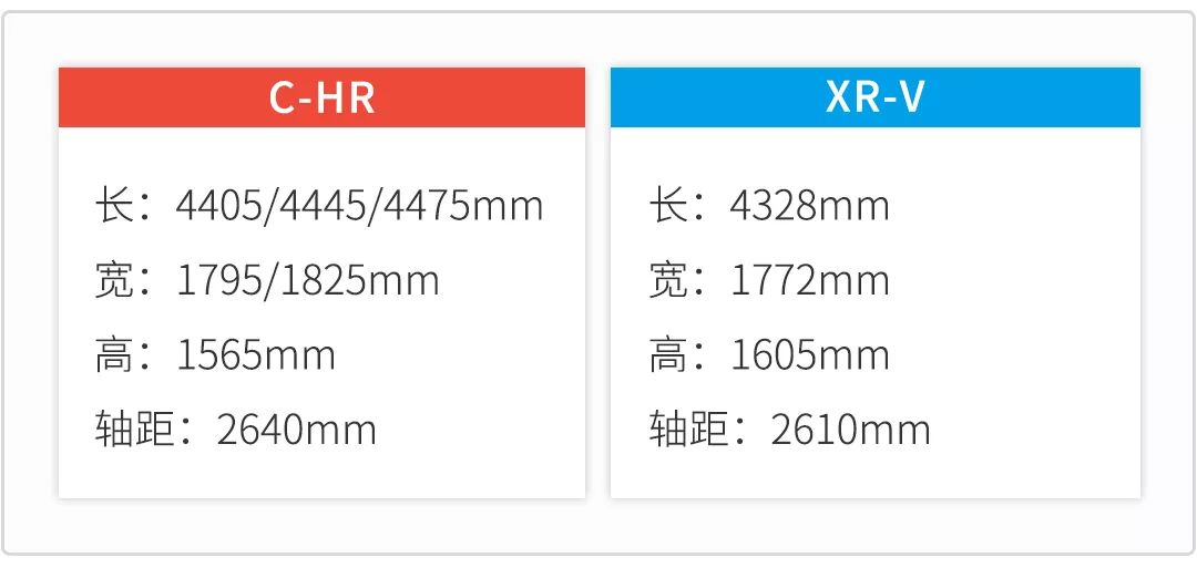 15万预算，最符合年轻人要求的两款精致SUV，你得这么选