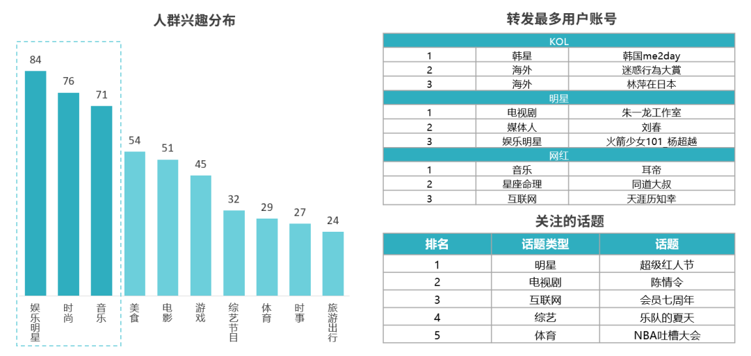 C姓明星官宣一周年，表白走起！