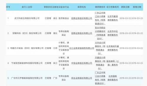 科创板第一批IPO企业受理名单公布