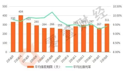 中国P2P网贷行业一季度报告：正常运营平台1027家|清退_新浪财经_新浪网