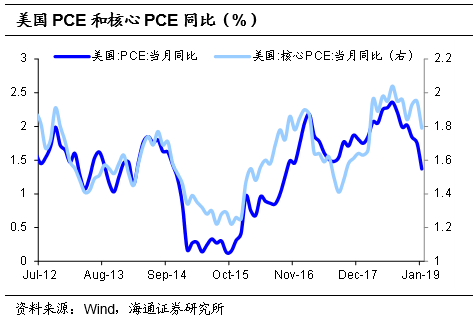 美国gdp和失业数据_突发 俄罗斯总理病毒检测呈阳性 特朗普放言惩罚中国,耿爽一个反问怼回去(3)