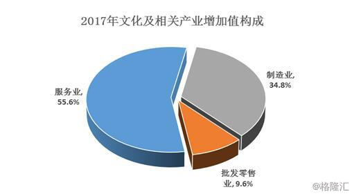 国家统计局:2017年全国文化及相关产业增加值