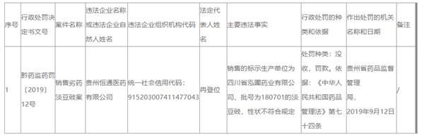 行政处罚决定书黔药监药罚〔2019〕12号