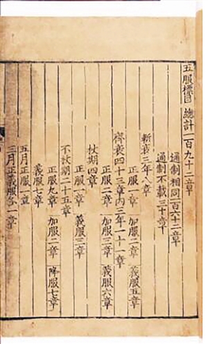 元刻本《五服图解》|五服图解|丧服|刻本_新浪新闻