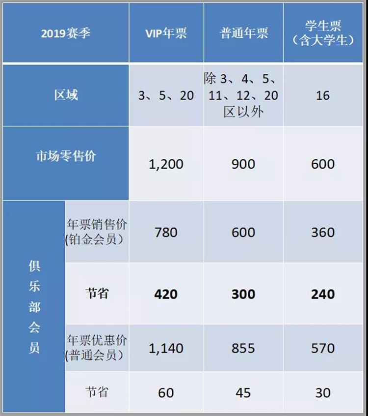 年票公告|2019赛季广州富力年票普通会员购买