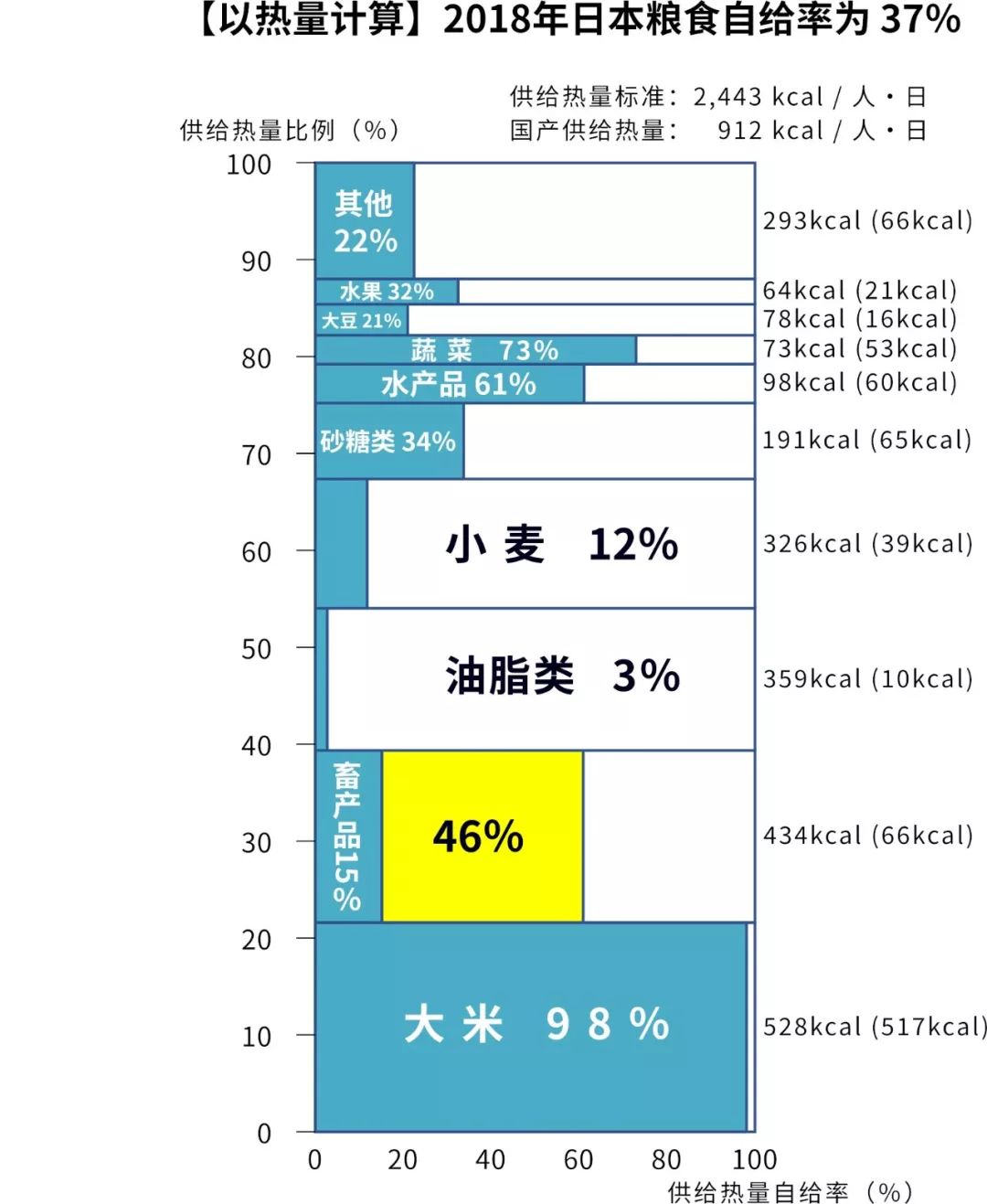 半月刊 李玲飞 智能农业 日本在学习哪些国家 财经头条