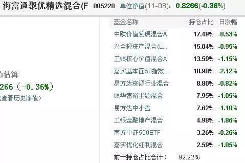 多宝体育- 多宝体育官方网站- 多宝体育APP下载55只基金前三季度净值增长率超100%；新基金发行持续升温丨天赐良基早参