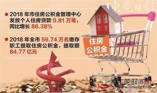 东莞去年发放个人住房贷款54.75亿元|住房公积