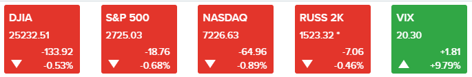 (来源:CNBC、FX168财经网)