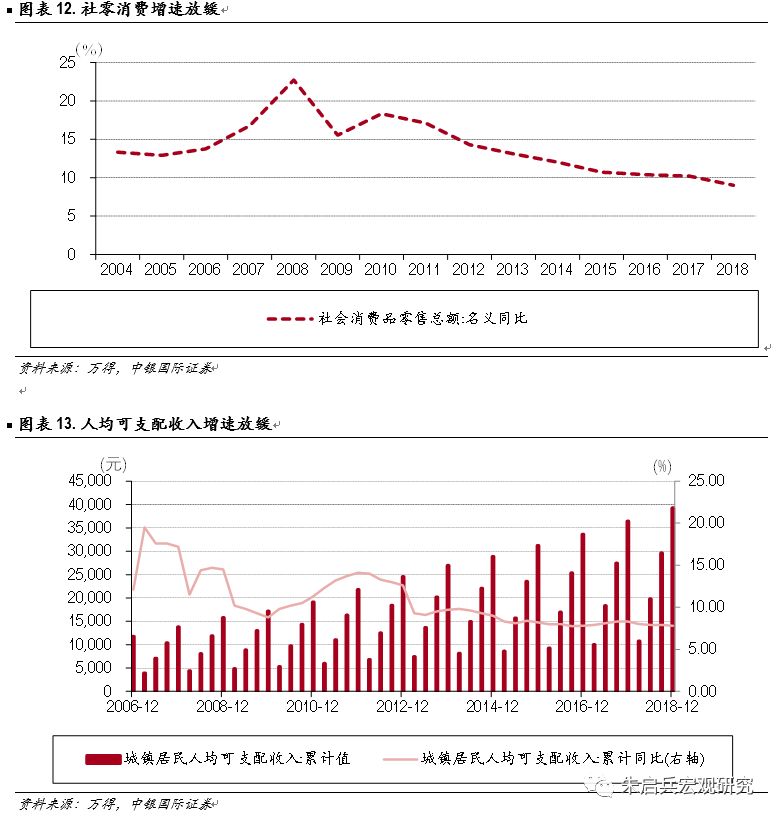 【中银宏观】13省政府工作报告点评:2019年减