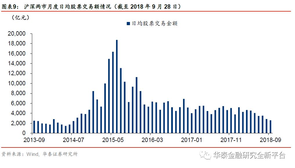 【华泰金融沈娟团队】理财新规落地,金融板块