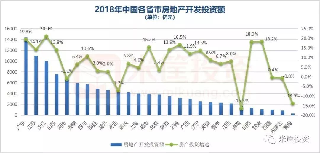 注：西藏、吉林、黑龙江尚未公布该项数据