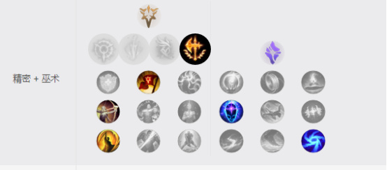 英雄联盟策士统领基石符文搭配 s8乌鸦斯维因
