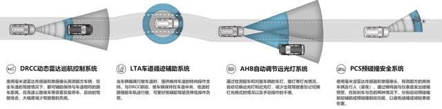 中高配车型卖的火爆 全新雷凌为啥如此强势？