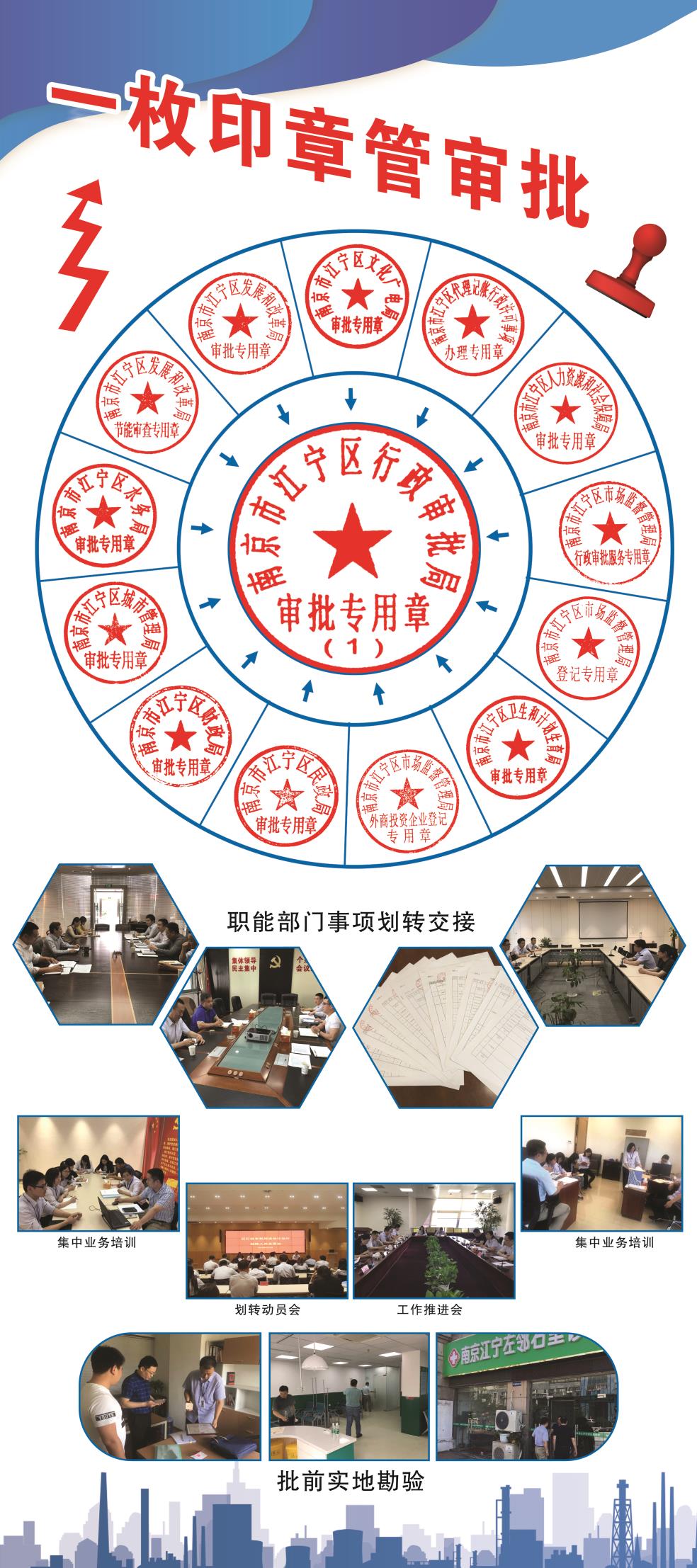 民生热点一枚印章管审批试点在江苏取得怎样的成效