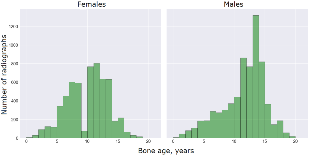 前沿 | Neuromation新研究:利用卷积神经网络进