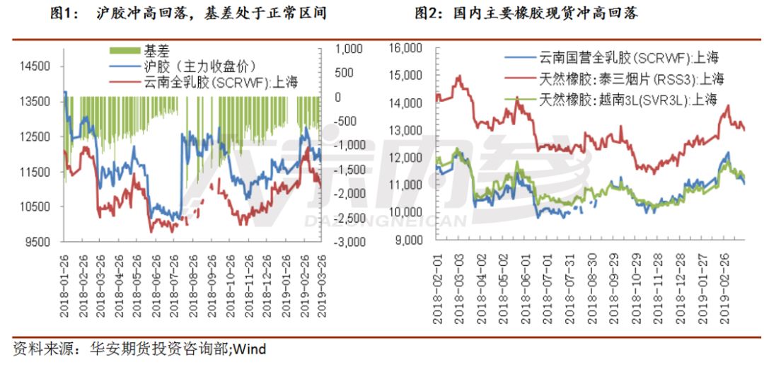 橡胶供需双弱涨跌两难