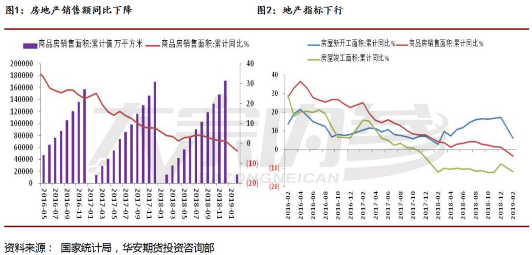 地产无亮点 钢材高供给何去何从