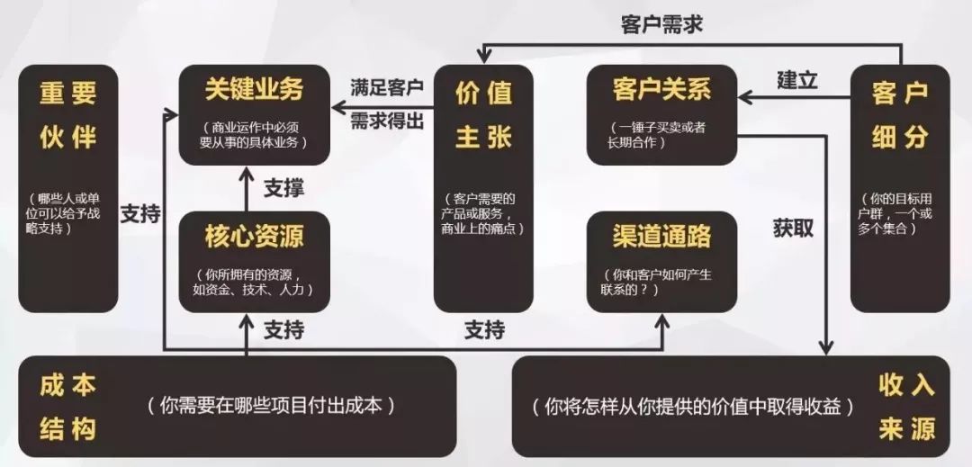 全国24小时空降600家服务如何实现,揭秘极速扩张的商业模式与用户价值