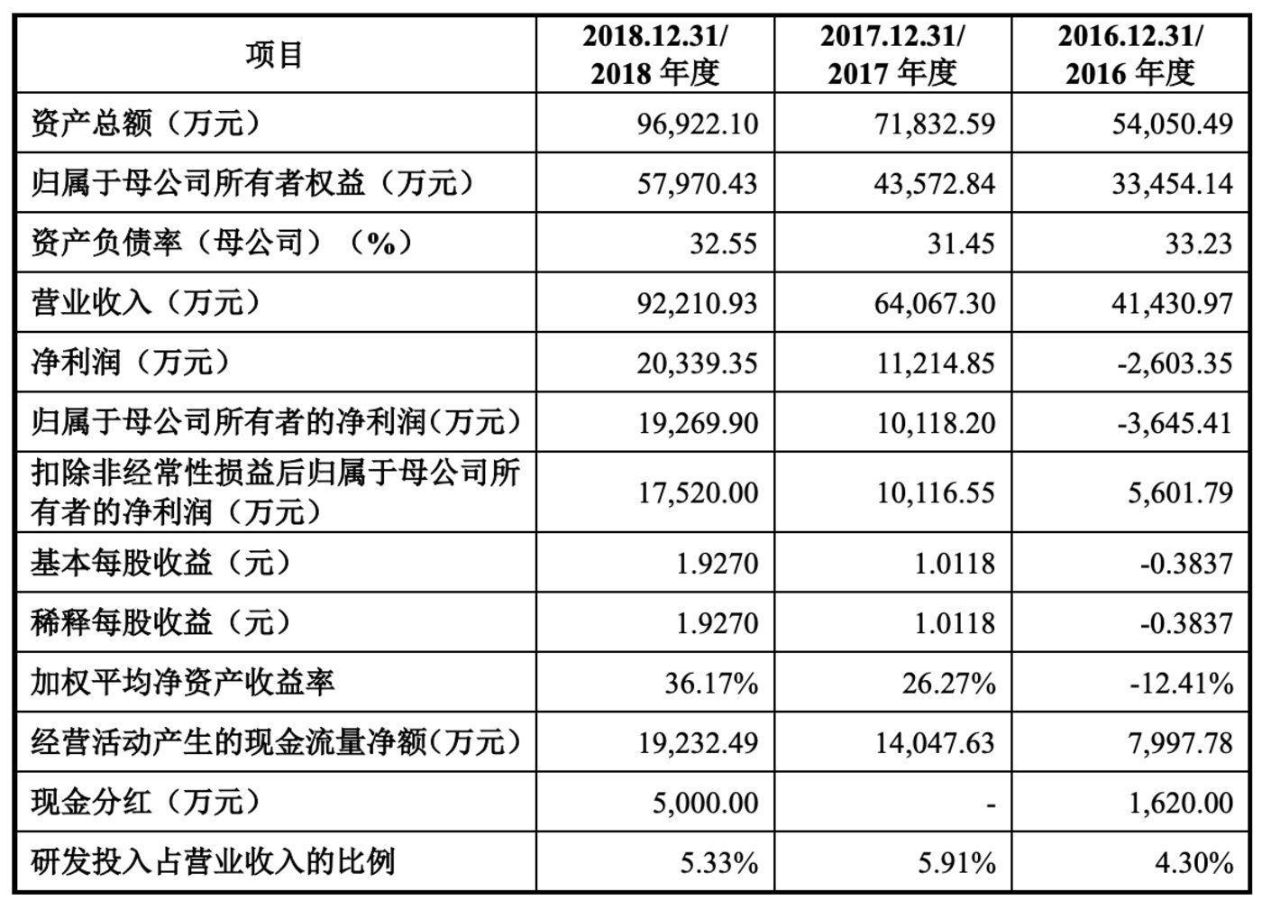 医疗器械业务怎么做心脉医疗、南微医学登陆科创板后，国产医疗器械迎来黄金时代？_https://www.jmylbn.com_新闻资讯_第4张