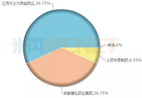 同类首家!天士力镇静催眠药右佐匹克隆片