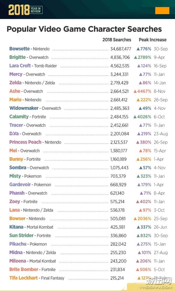 外网网站网红排行榜_外网网站网红排行榜最新 外网网站网红排行榜_外网网站网红排行榜最新