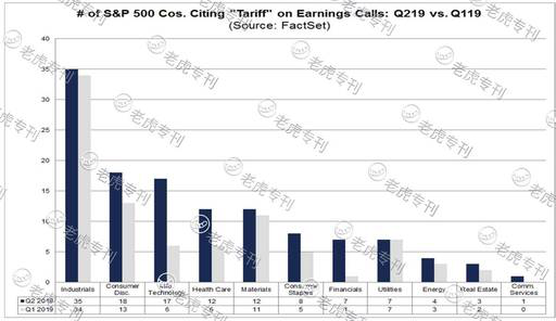 券:美股行业分化显著 什么是标普500成分股最
