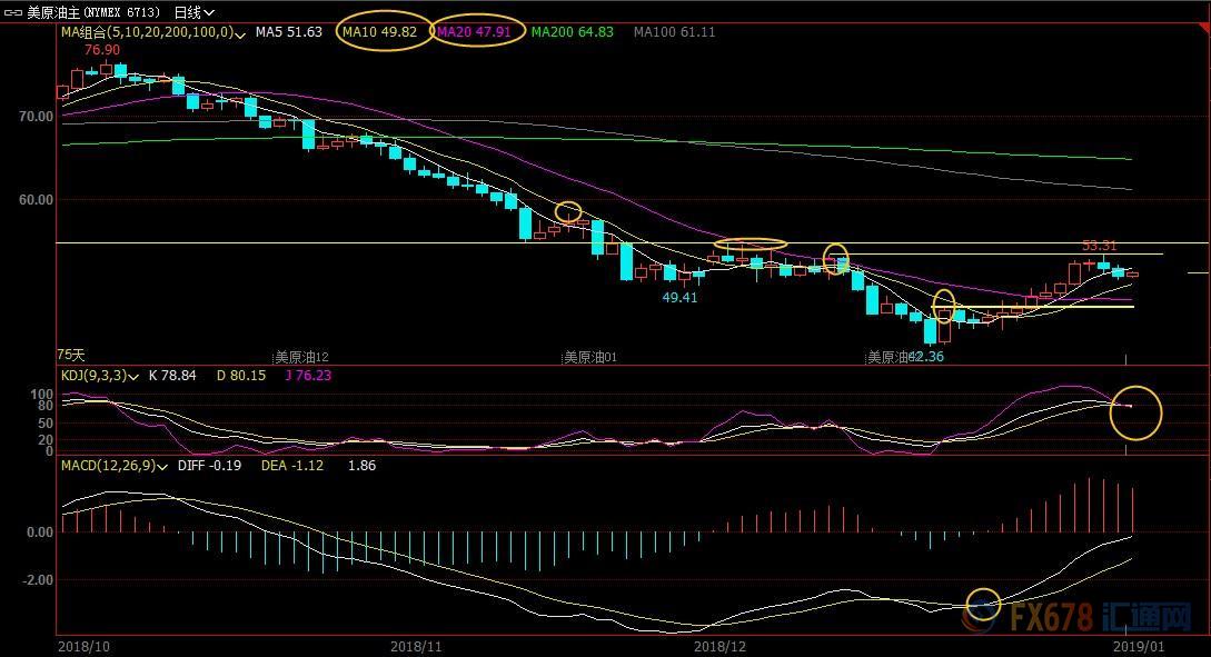 1月15日现货黄金、白银、原油、外汇短线交易