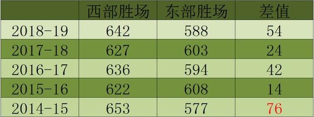 NBA东部季后赛首轮前瞻:高能预警!看好了,这是