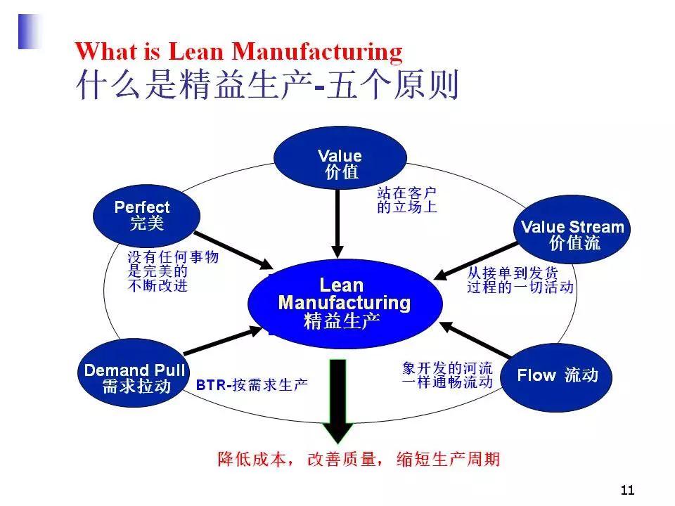 精益管理的精髓!__财经头条