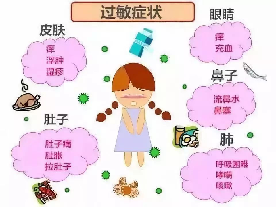 可促使肥大细胞释放颗粒(炎症介质),使人出现鼻粘膜充血等各种过敏