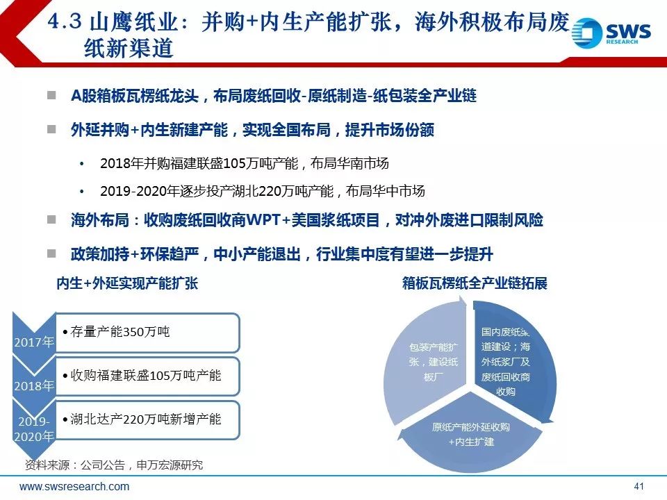 【申万宏源轻工】2019年造纸行业投资策略--波