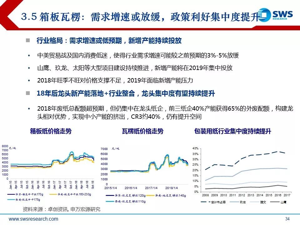 【申万宏源轻工】2019年造纸行业投资策略--波