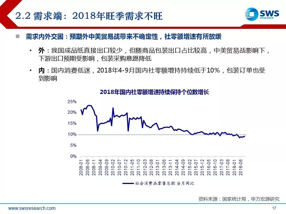 【申万宏源轻工】2019年造纸行业投资策略--波