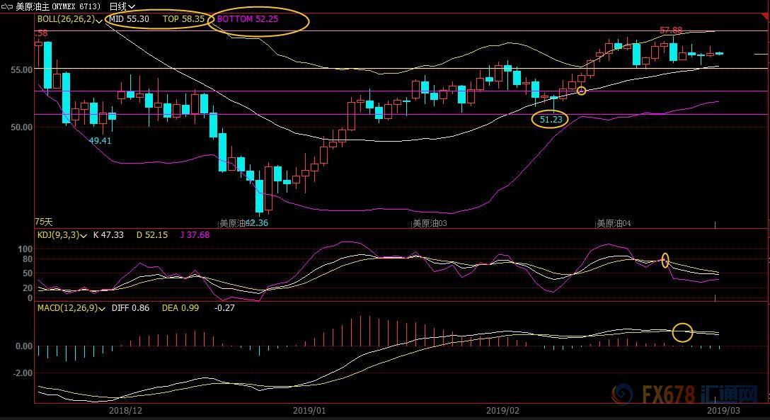 3月8日现货黄金、白银、原油、外汇短线交易