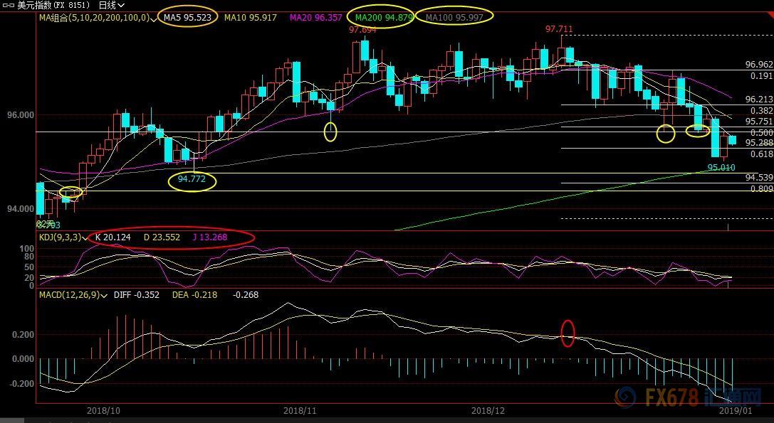 1月11日现货黄金、白银、原油、外汇短线交易