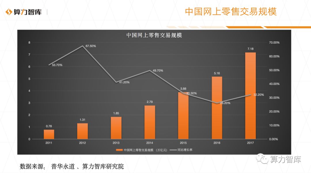 “區(qū)塊鏈+電商”：構(gòu)建新型生產(chǎn)關(guān)系和信用模式