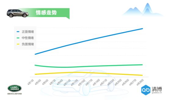 6.1都扎堆蹭热度？路虎来点不一样的