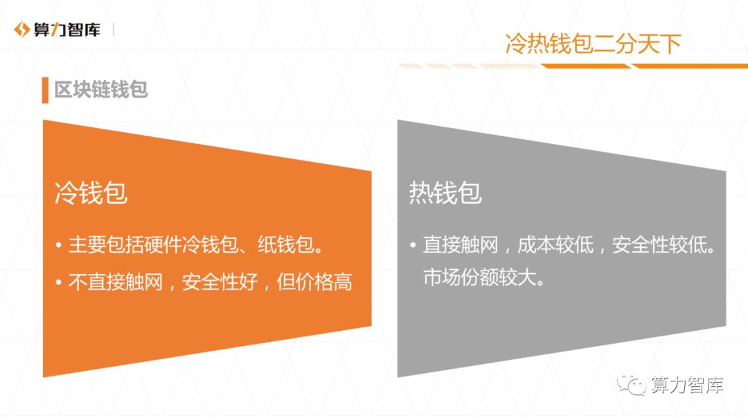 区块链钱包市场：冷热钱包二分天下  盈利模式尚需探索