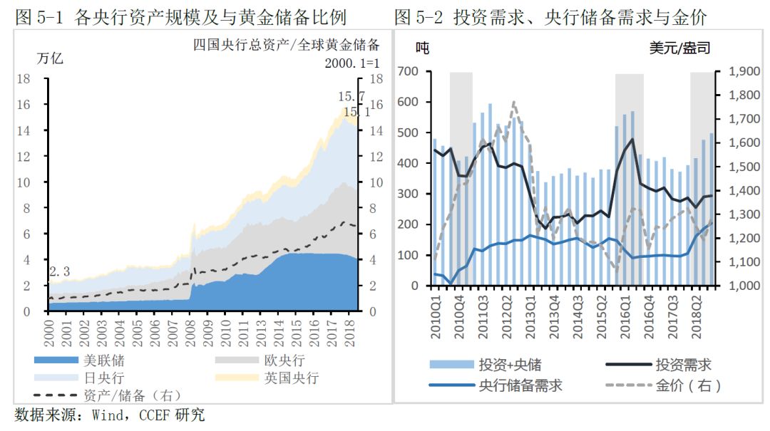 林采宜:2019可以配黄金吗?要看接下来有没有