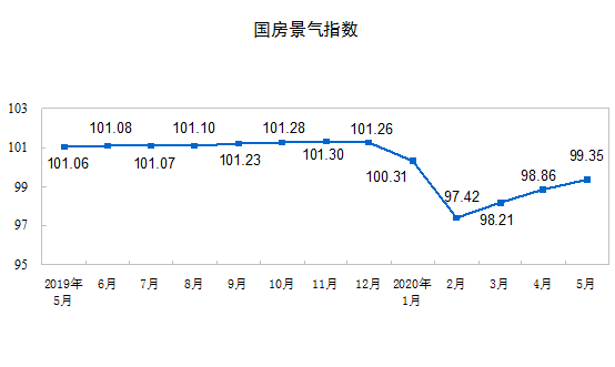 2020年房地产公司销_文轩指数丨2020年11月最具活力房产项目TOP30