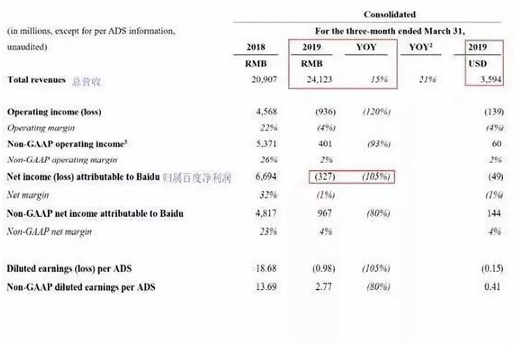 又有高管离职！百度陷入多事之秋：浏览器也关了