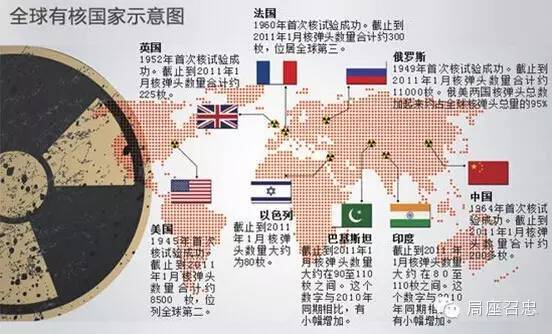 世界有核国家，图中缺少朝鲜（图片来源：局座召忠公众号）