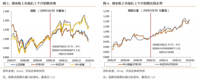 研报精选:科创类企业如何估值?对A股有何影响
