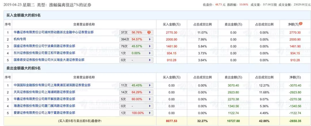 图片来源：东方财富Choice数据