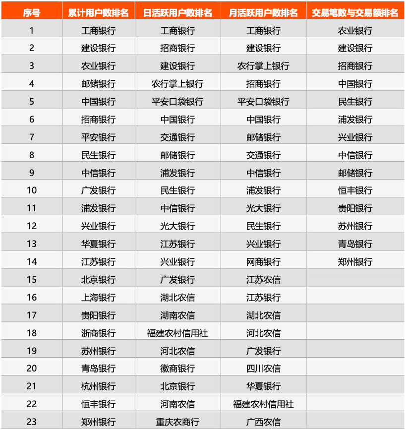 城市银行排名2020_地级市资金总量20强城市排名,2020年11月末金(2)