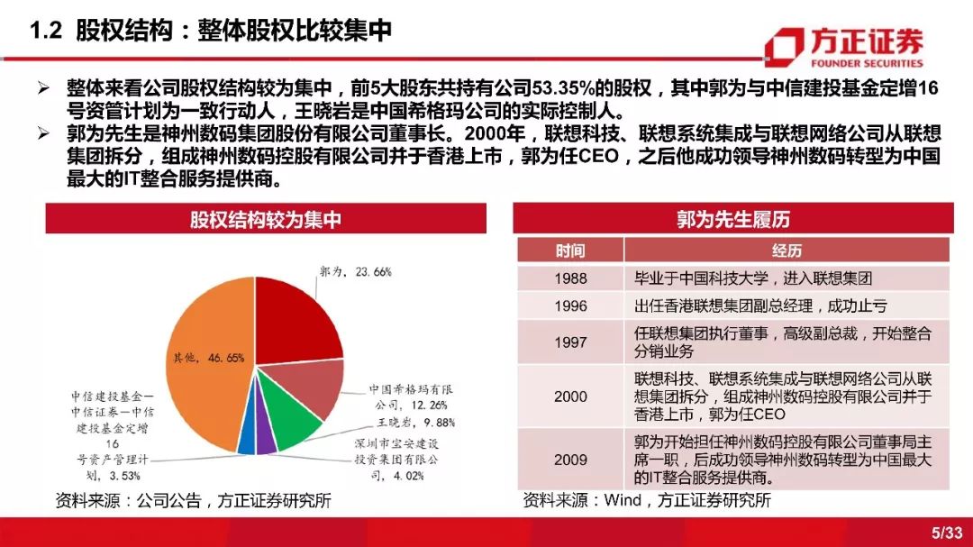 【方正計算機】神州數碼:老樹開新花,神州數碼價值幾何