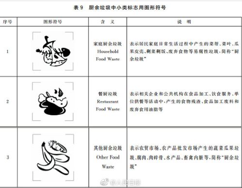四川省生活垃圾分类到底怎么做？官方说明来啦！