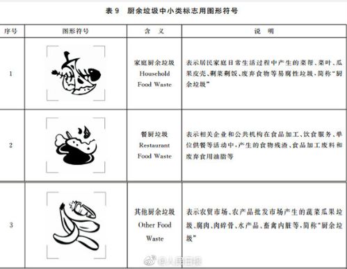 四川省生活垃圾分類到底怎么做?官方說明來啦!